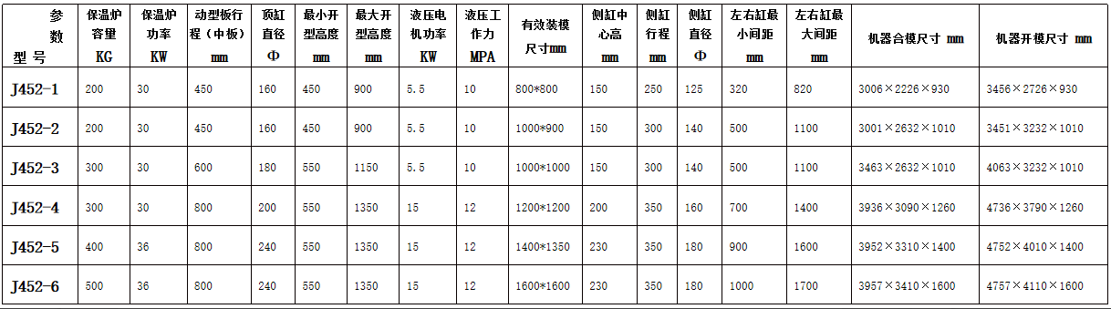 技術參數(shù)表